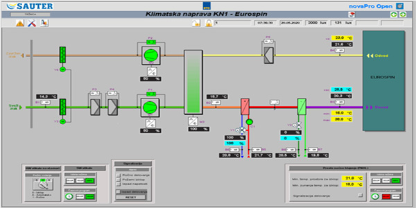 Reliability and security – cornerstones of connected power grid systems ...